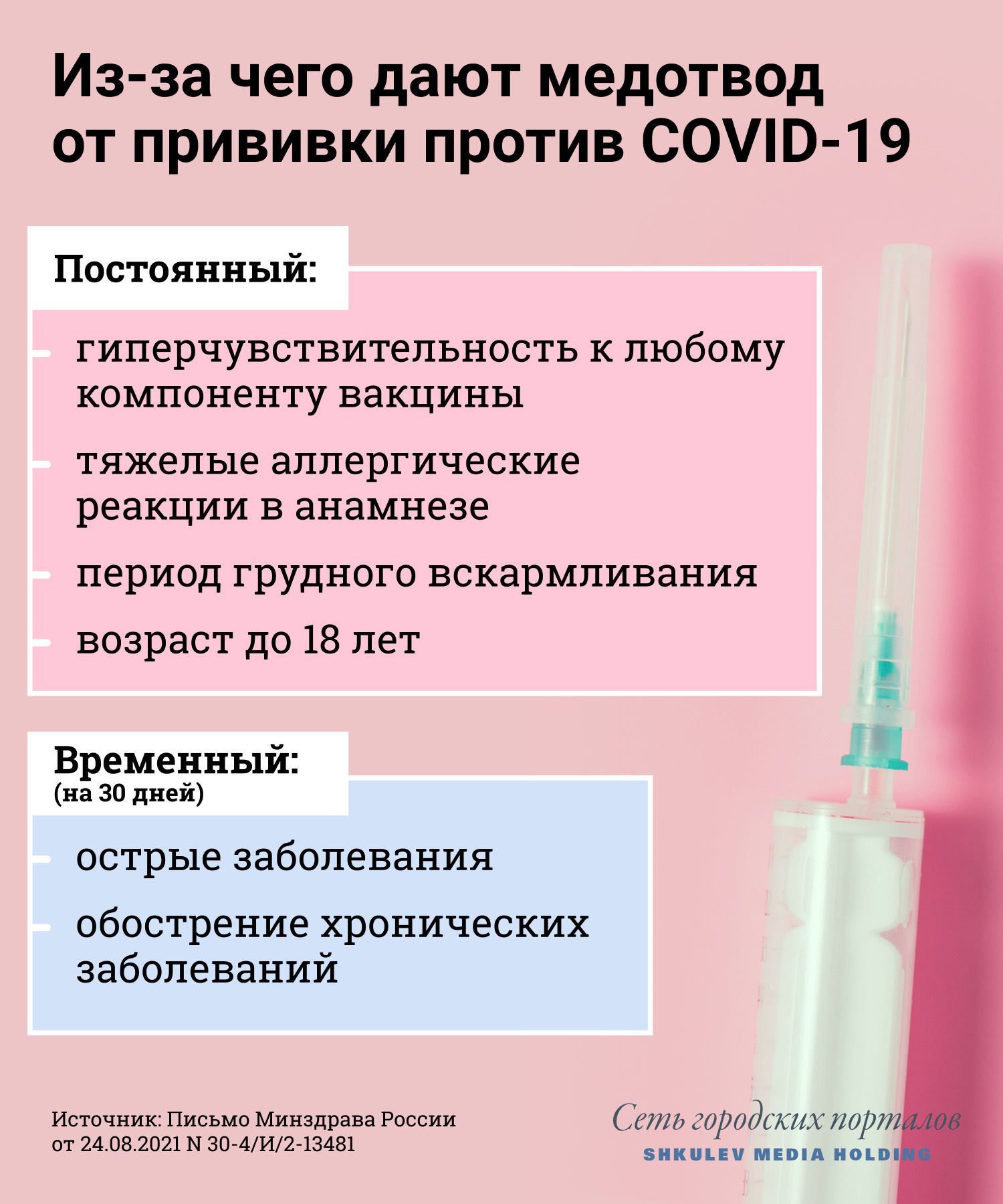 Для постоянного медотвода от всех прививок против ковида сейчас есть четыре основания Для постоянного медотвода от всех прививок против ковида сейчас есть четыре основания