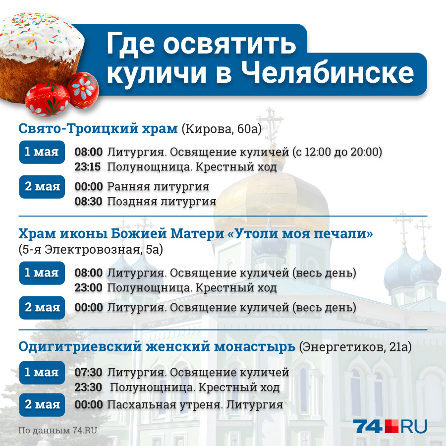 пасхальная служба график. когда святить куличи в 2019. кулич и пасха расписание. кулич и пасха расписание. кулич и пасха расписание.