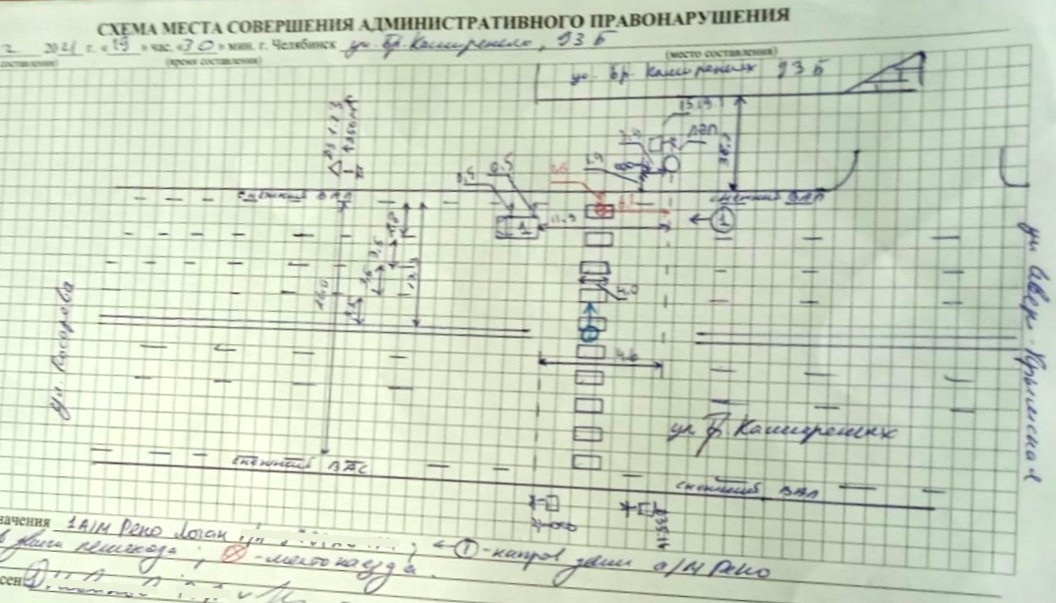 Схема ДТП Схема ДТП