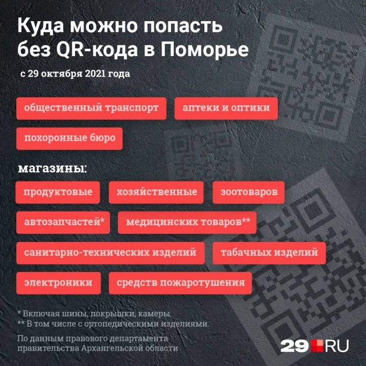 Вот куда можно попасть без QR-кода Вот куда можно попасть без QR-кода