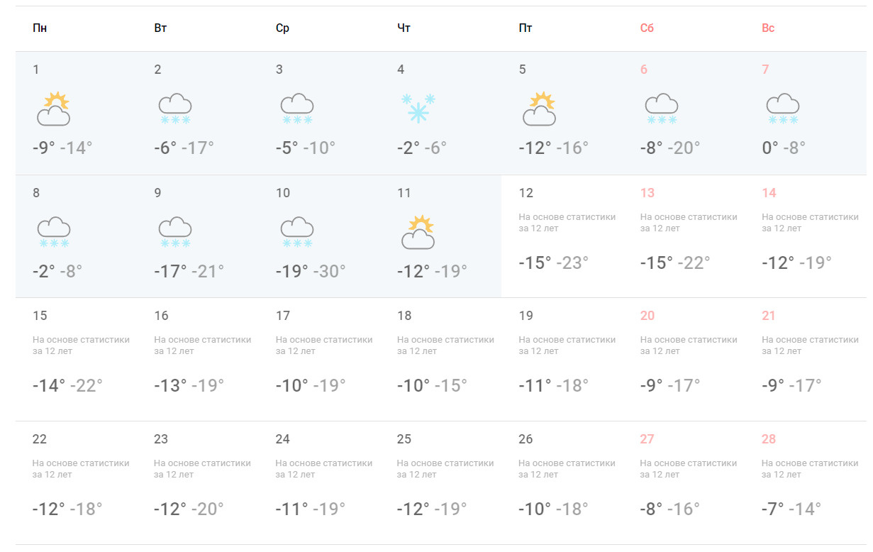 В первой декаде февраля в Новосибирске установится облачная погода