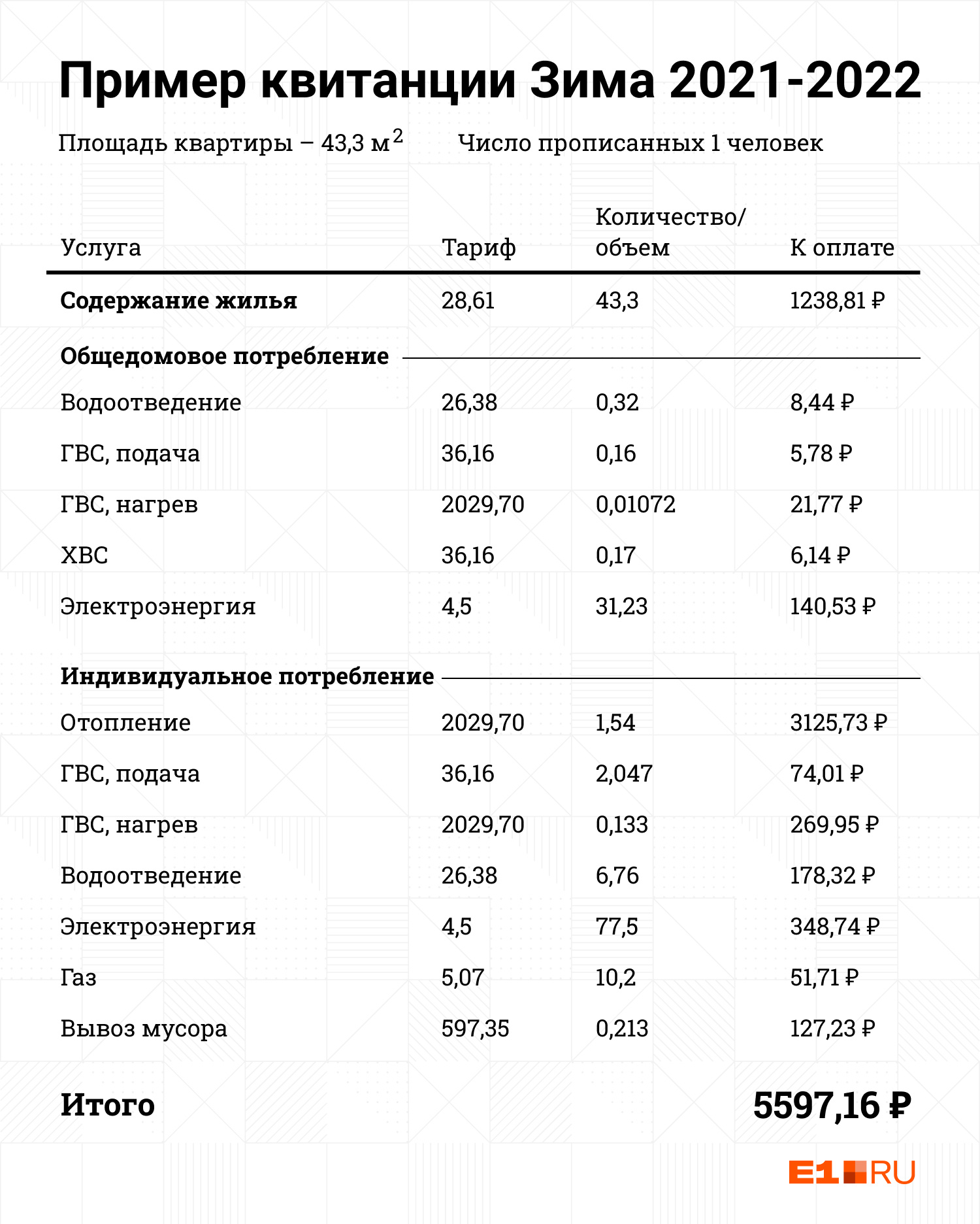 Карта жкх екатеринбург