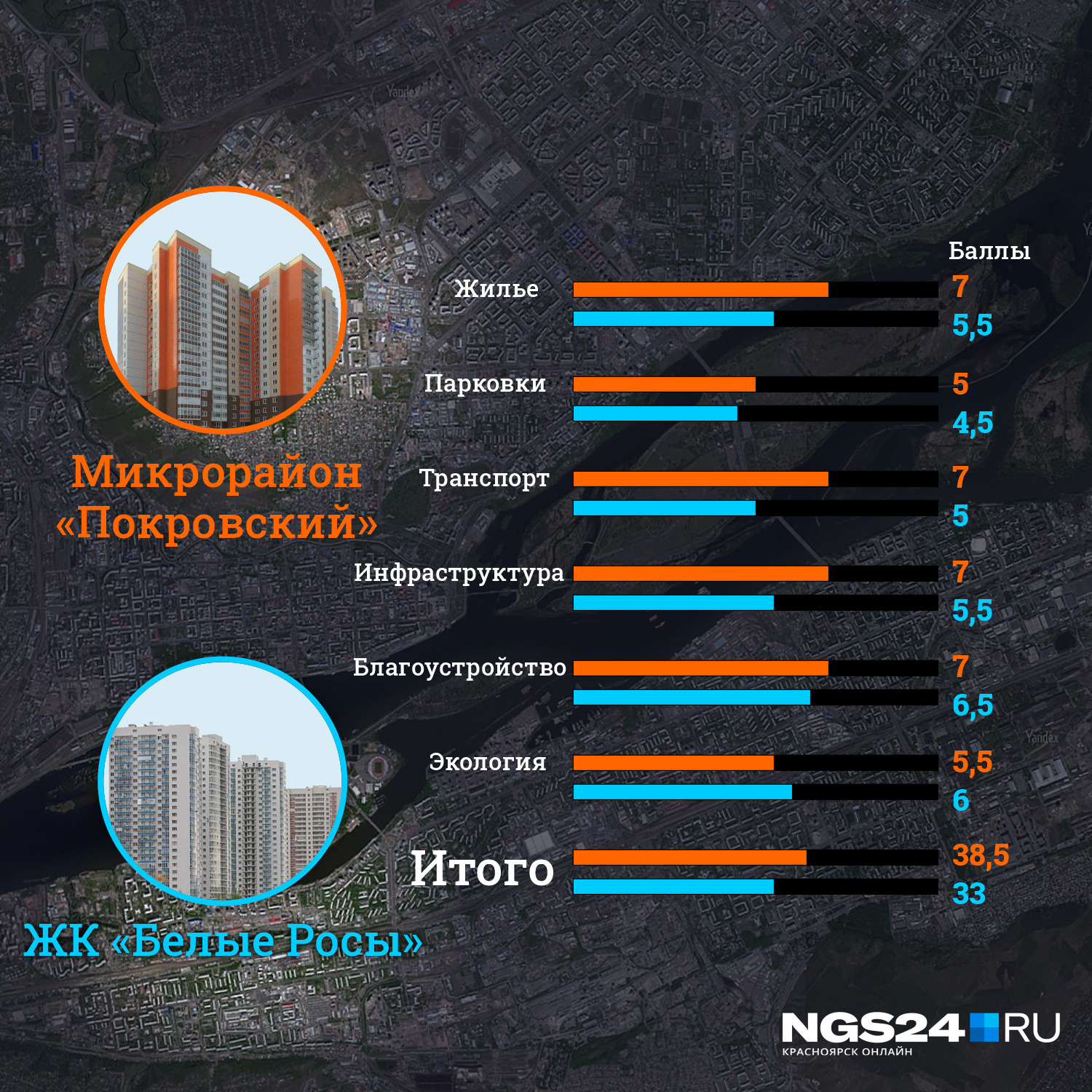 Мы вывели средний балл по оценкам риелторов Мы вывели средний балл по оценкам риелторов