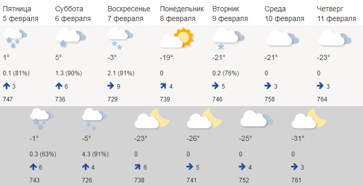 Посмотрите, синоптики обещают нам на завтра +5 (!!!) градусов, а в воскресенье вечером резко похолодает до <nobr class="_">—20 °С</nobr>. Будем надеяться, что это будут последние морозы нынешней зимой, обратите внимание — там даже <nobr class="_">—31 °С</nobr> Посмотрите, синоптики обещают нам на завтра +5 (!!!) градусов, а в воскресенье вечером резко похолодает до <nobr class="_">—20 °С</nobr>. Будем надеяться, что это будут последние морозы нынешней зимой, обратите внимание — там даже <nobr class="_">—31 °С</nobr>