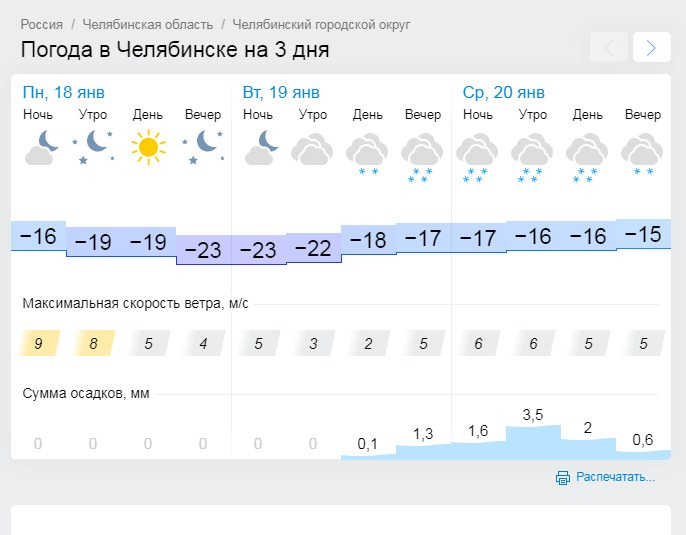 Прогноз погоды челябинский 10. Погода в Челябинске. GISMETEO Челябинск. Погода в Челябинске сегодня. Погода в Челябинске на 19 дней.