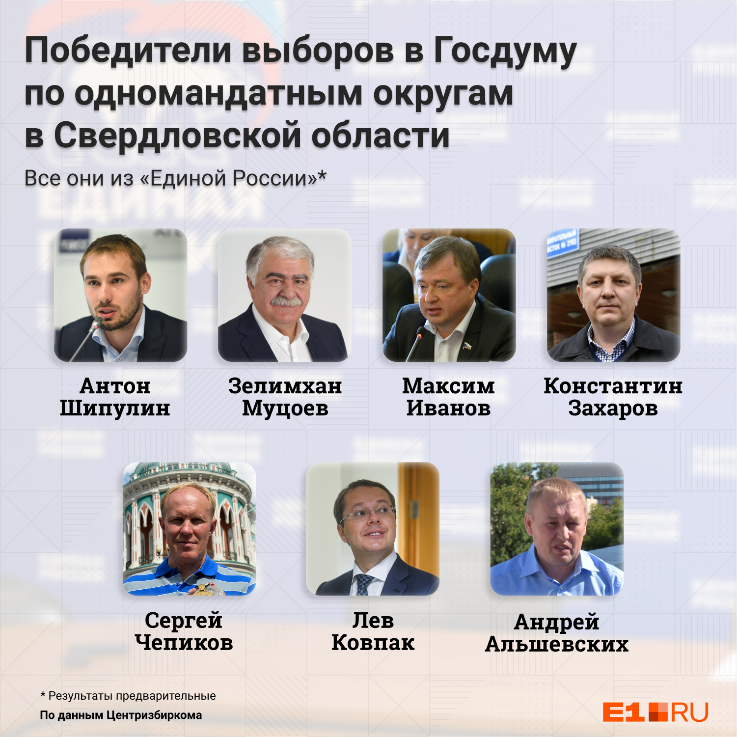 Все одномандатные округа в Свердловской области взяли единороссы