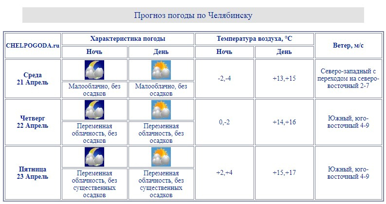 Уже сегодня в Челябинске началось потепление