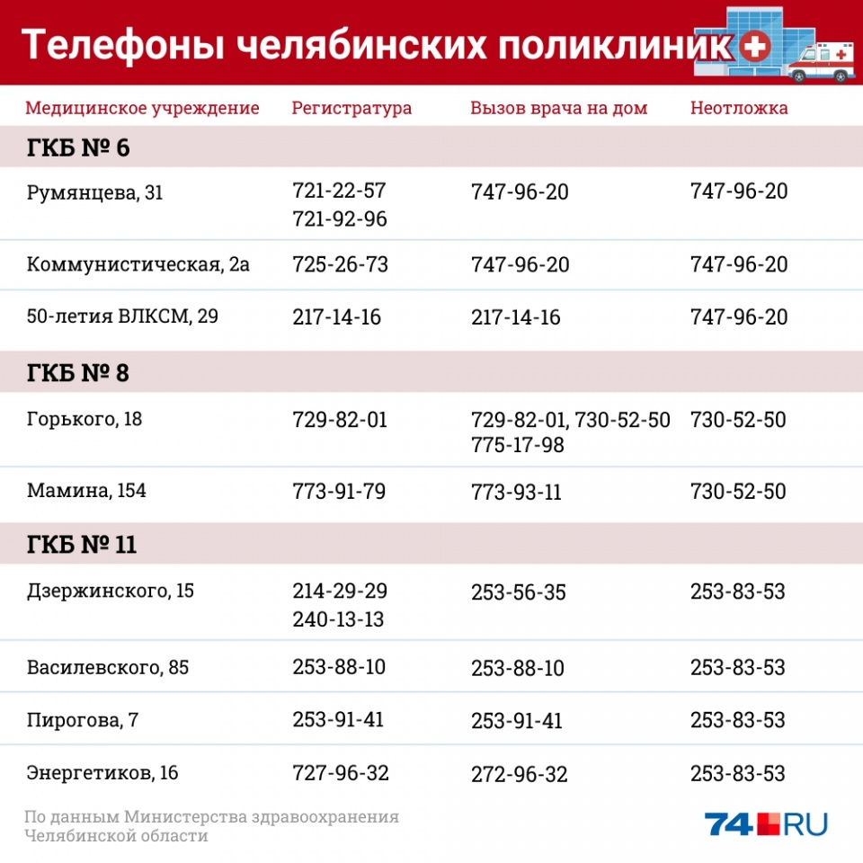 Как будут работать поликлиники в Челябинске в майские праздники - 26