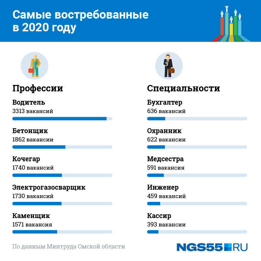 статистика 10 ребят