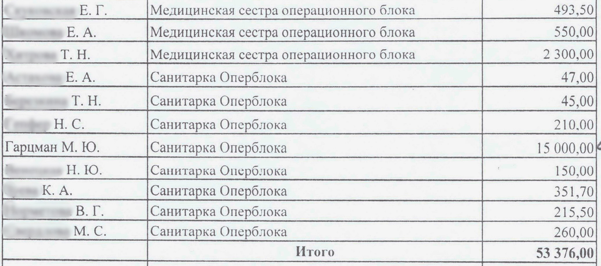 Кому уходили доходы главной ковид-больницы Петербурга — госпиталя Ветеранов  войн в 2020 году - 20 января 2021 - ФОНТАНКА.ру