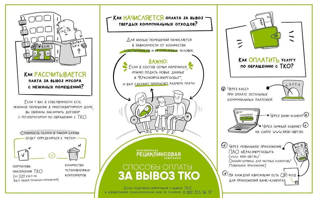 Схема расчета оплаты за вывоз ТКО Схема расчета оплаты за вывоз ТКО