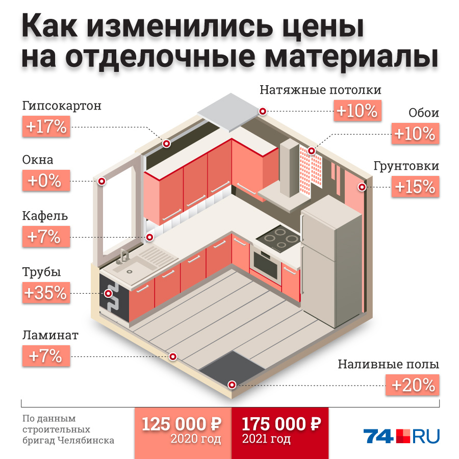 На сколько подорожал ламинат в 2021 году