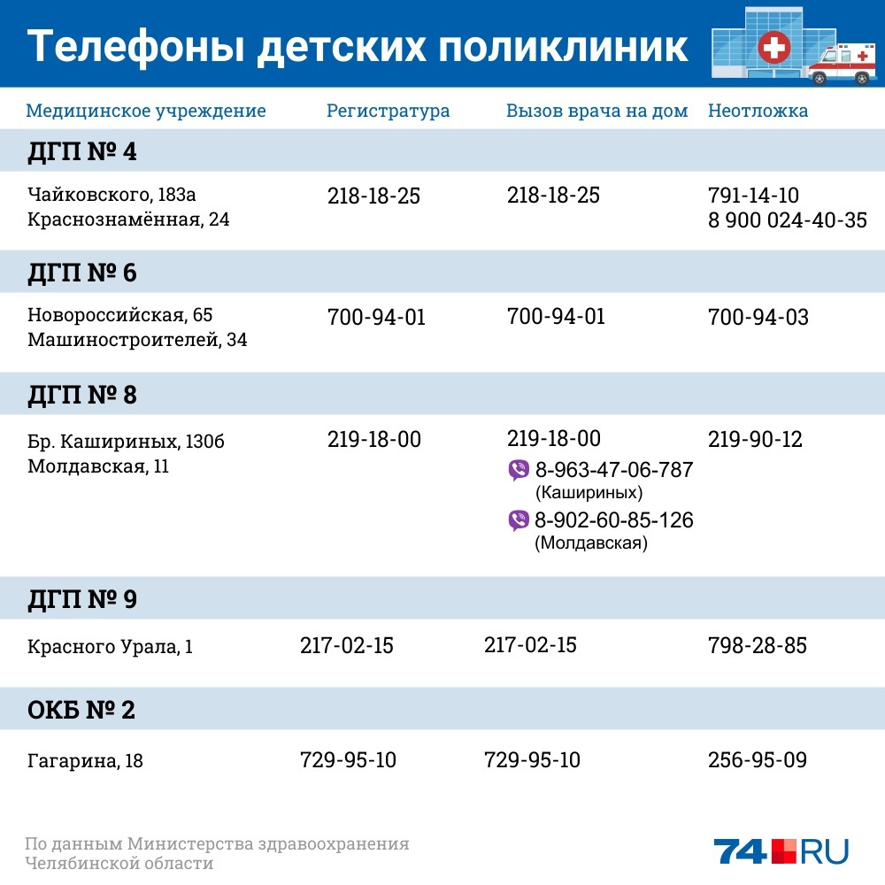 Вызов челябинск. Сад Надежда Челябинск Шагол расписание автобусов. Поликлиника 4 детская Челябинск Чайковского 183а. Вызов врача поликлиника 8 детская Челябинск. Регистратура Шагол взрослая Челябинск.