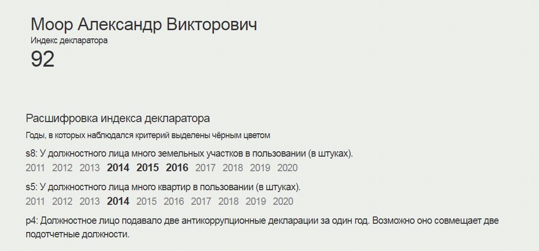 Так выглядит расшифровка индекса главы Тюменской области Так выглядит расшифровка индекса главы Тюменской области