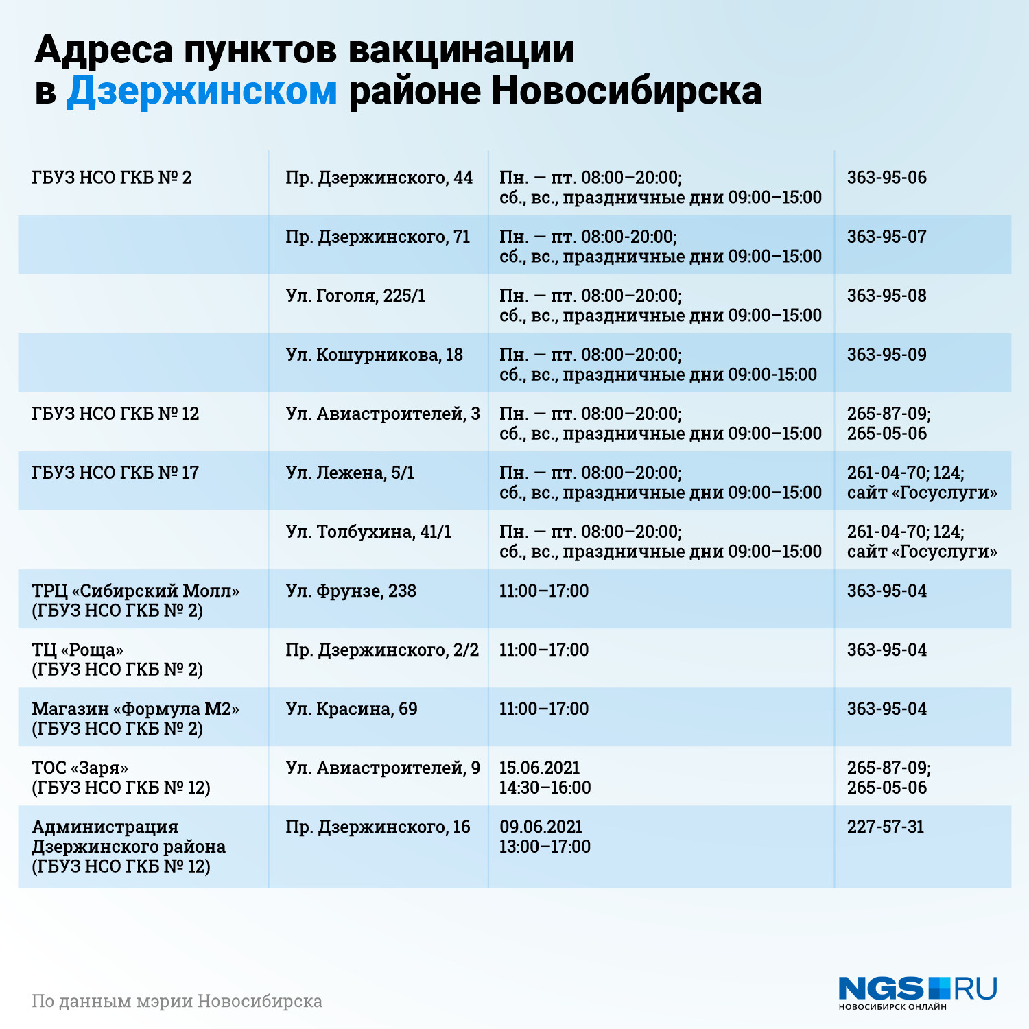 В какие дни ставят прививки в детской поликлинике 18 Новосибирск. Вакцины барнаул