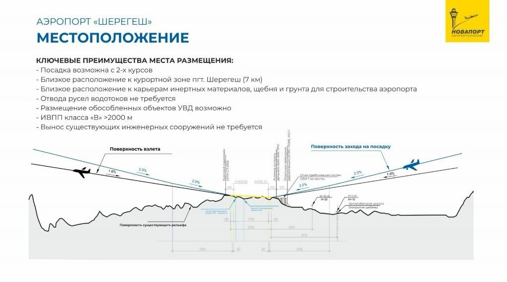 Аэропорт в шерегеше проект