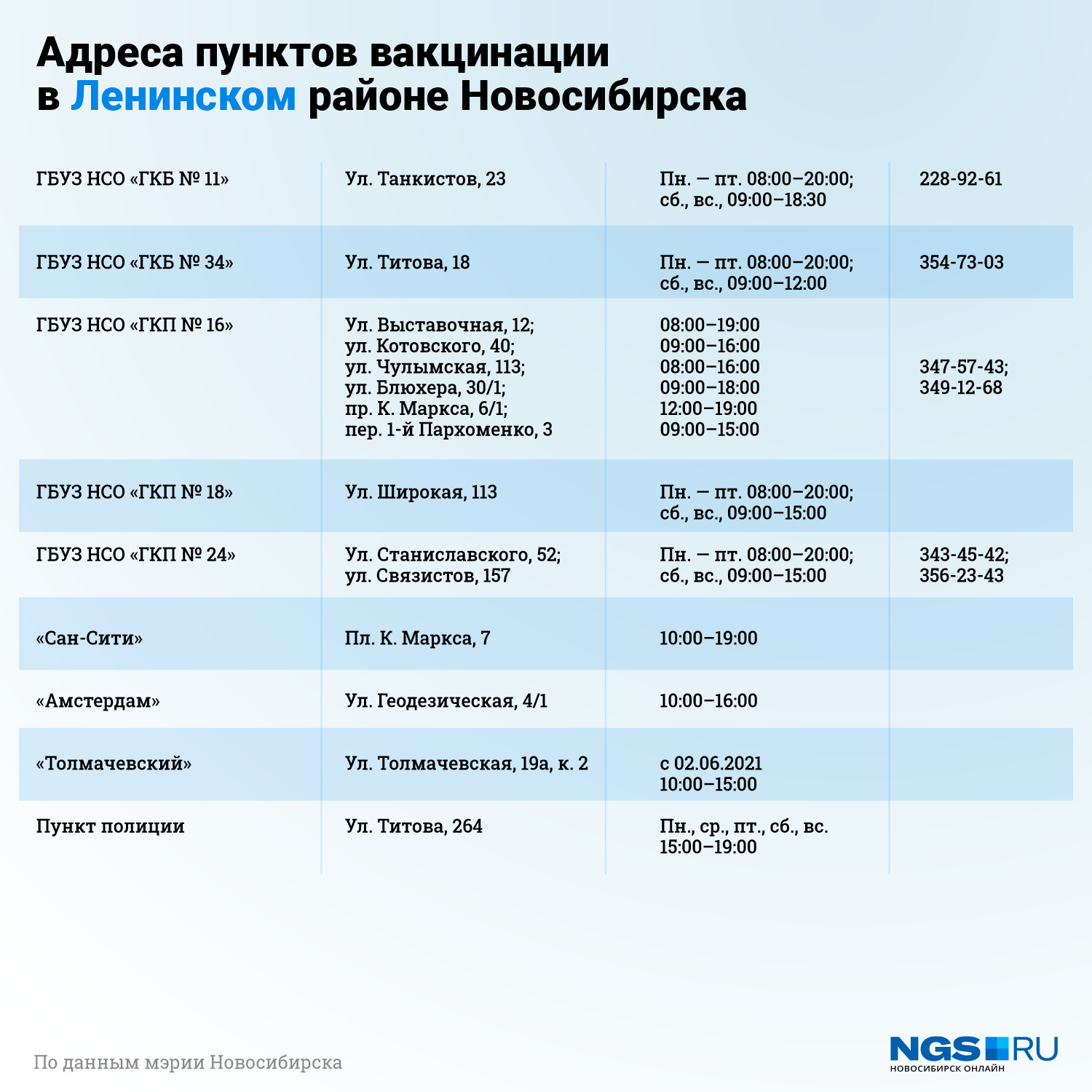 Где можно поставить прививку красноярск. Пункты вакцинации от коронавируса в Новосибирске. Смертность от прививок ковивак. Пункты вакцинации от коронавируса адреса и телефоны цены. Где можно поставить прививку от коронавируса в Новосибирске.