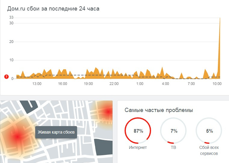 Массовые сбои интернета сегодня. Массовый сбой интернета. Сбой интернета в Москве.