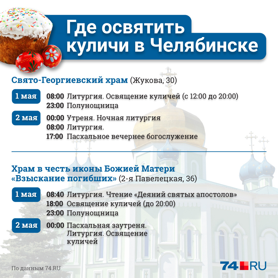 прайс на куличи. освящение куличей и яиц на пасху. храм кулич и пасха в санкт-петербурге расписание богослужений. расписание освнщения култчец. расписание пасхальной службы.