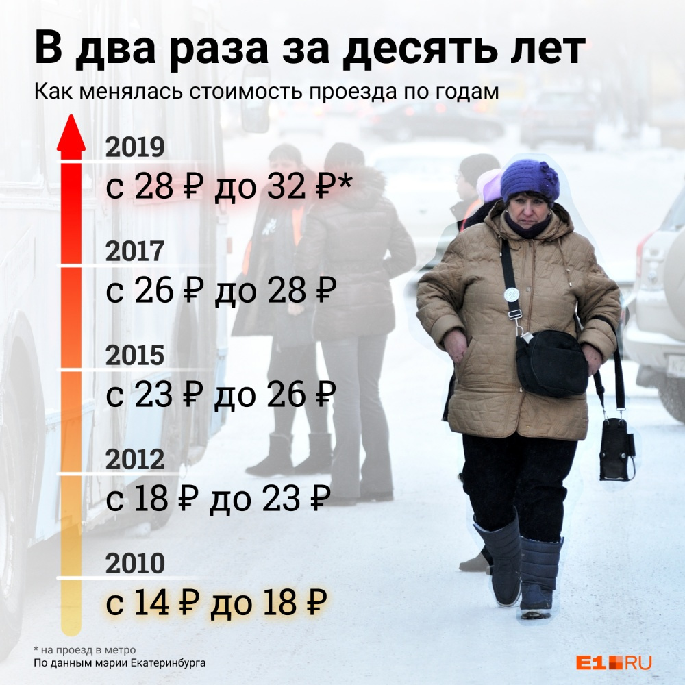 Последний раз тарифы меняли в 2019 году — но тогда только в метро Последний раз тарифы меняли в 2019 году — но тогда только в метро