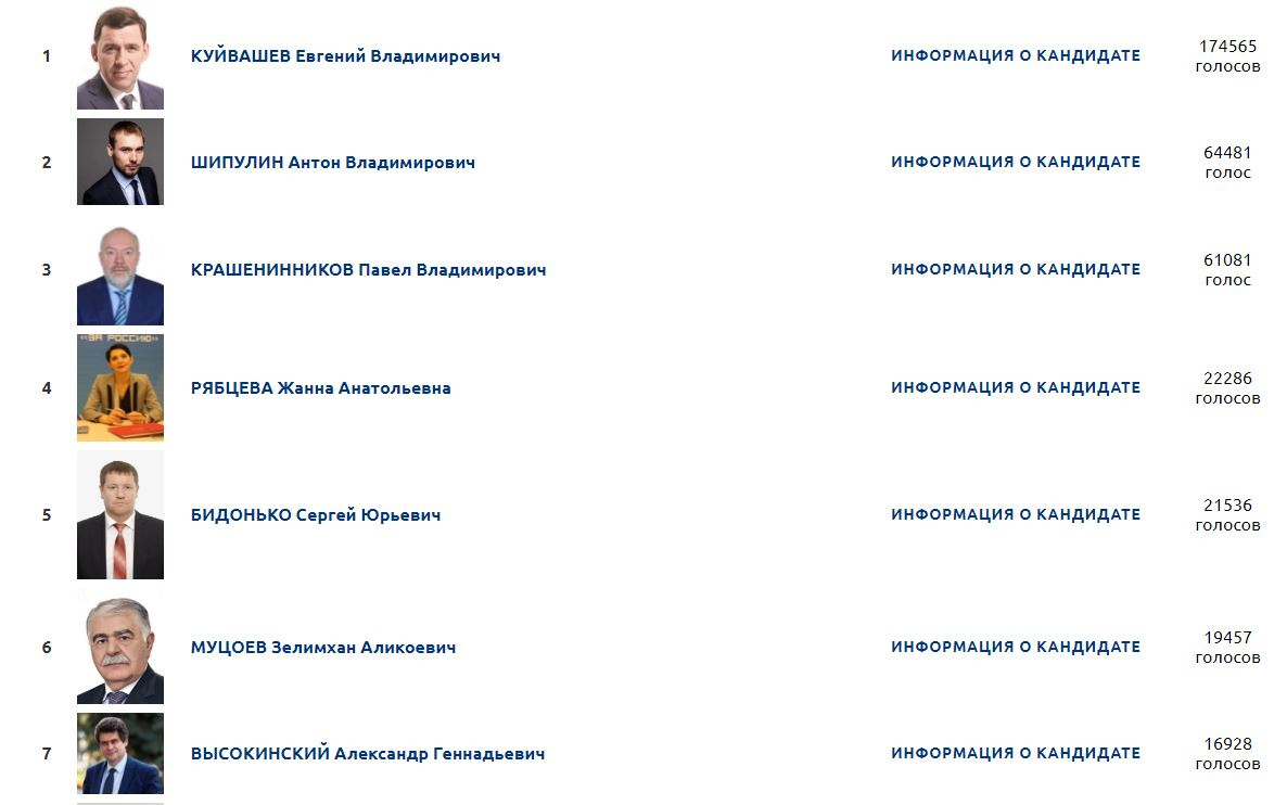 Так выглядит первая семерка свердловского списка на выборы в Госдуму