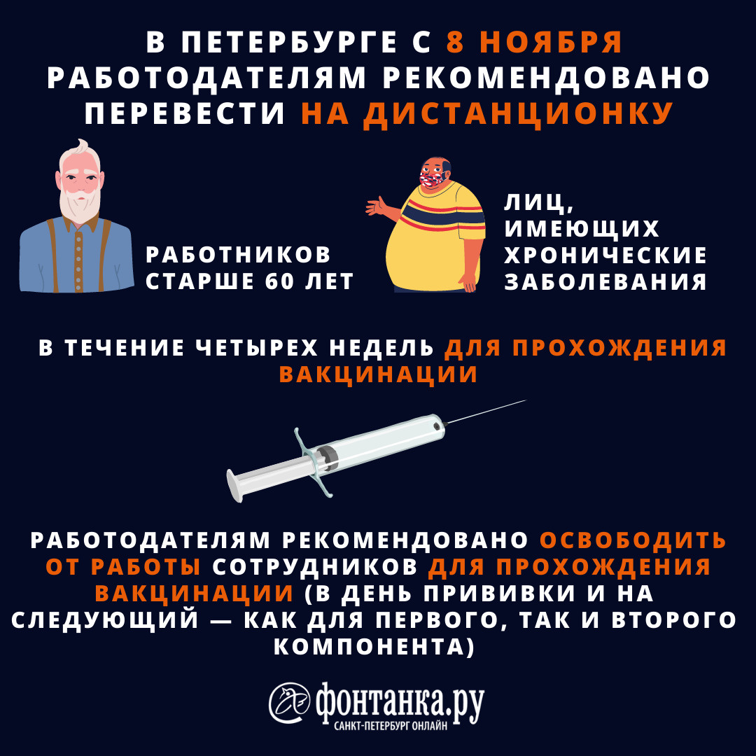 Комендантский час» для развлечений. Еще немного новых правил для Петербурга  - 28 октября 2021 - ФОНТАНКА.ру