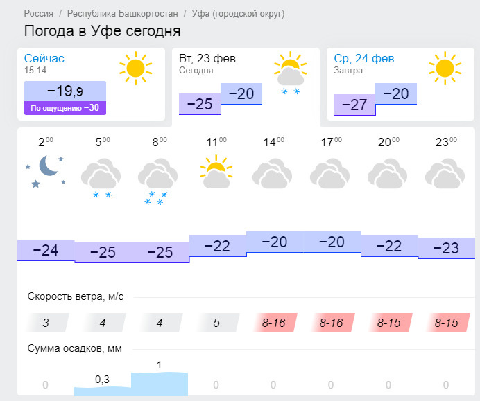 Погода чишмы на 10 дней точный прогноз. Температура в Башкирии. Погода в Башкортостане. Какая сегодня погода в Башкортостане. Температура в Уфе.