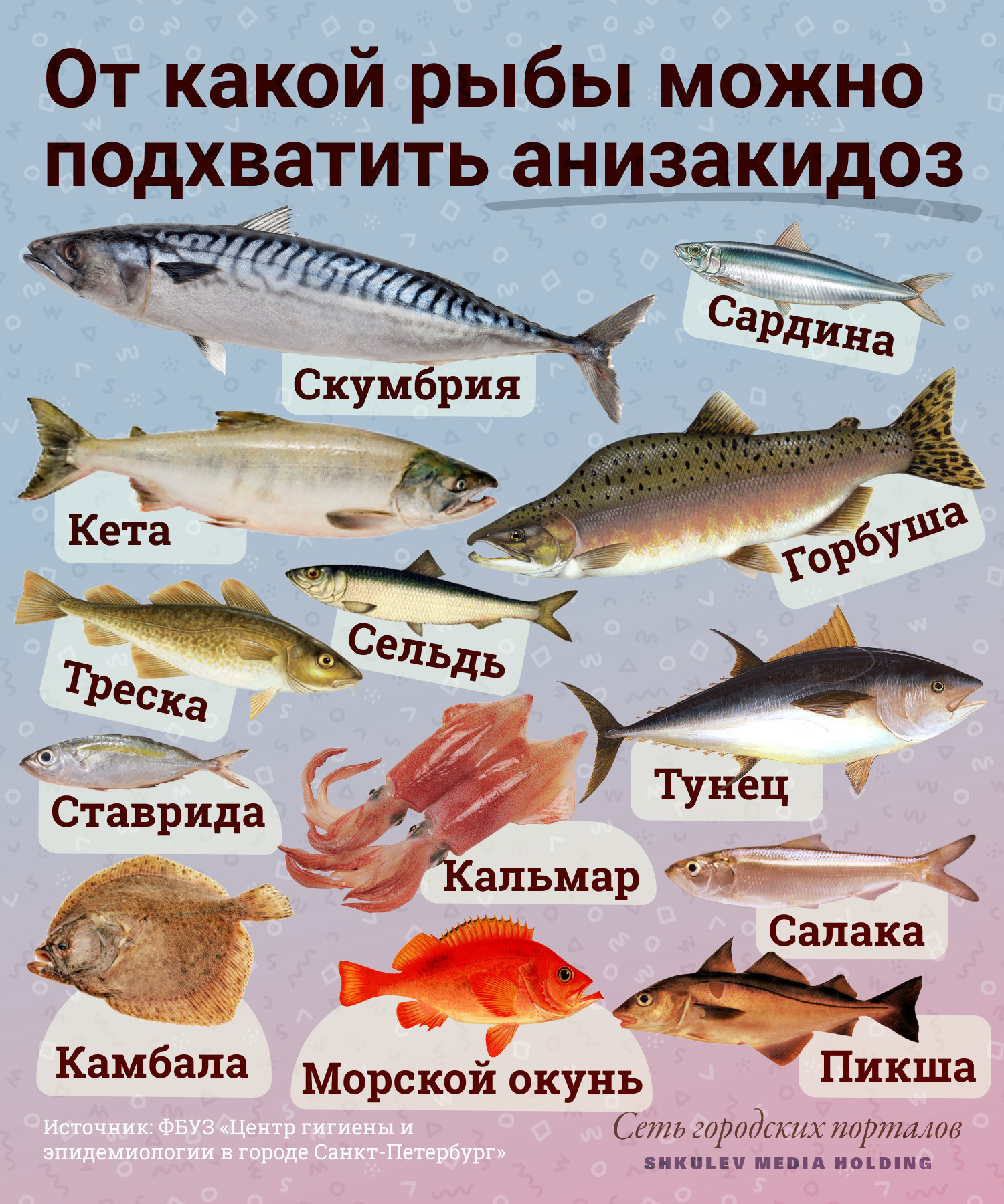 Опасная рыба (анизакидоз)