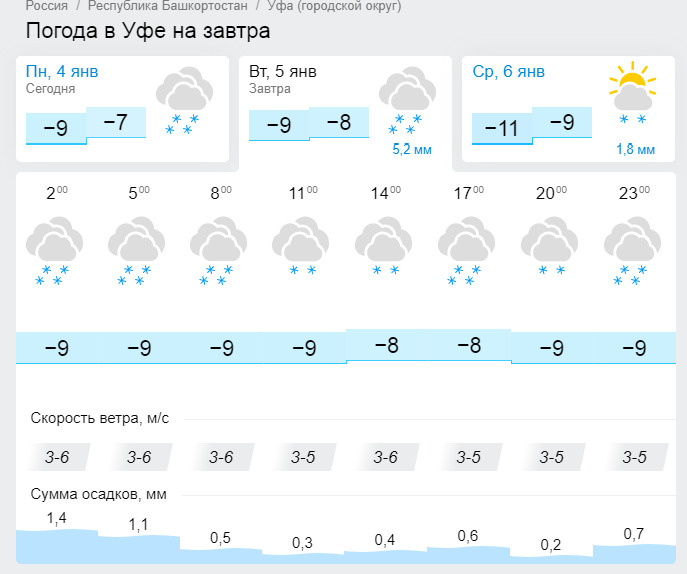 Карта погоды уфимский. Гисметео Уфа. Гисметео Башкирия. Гисметео Уфа на месяц.