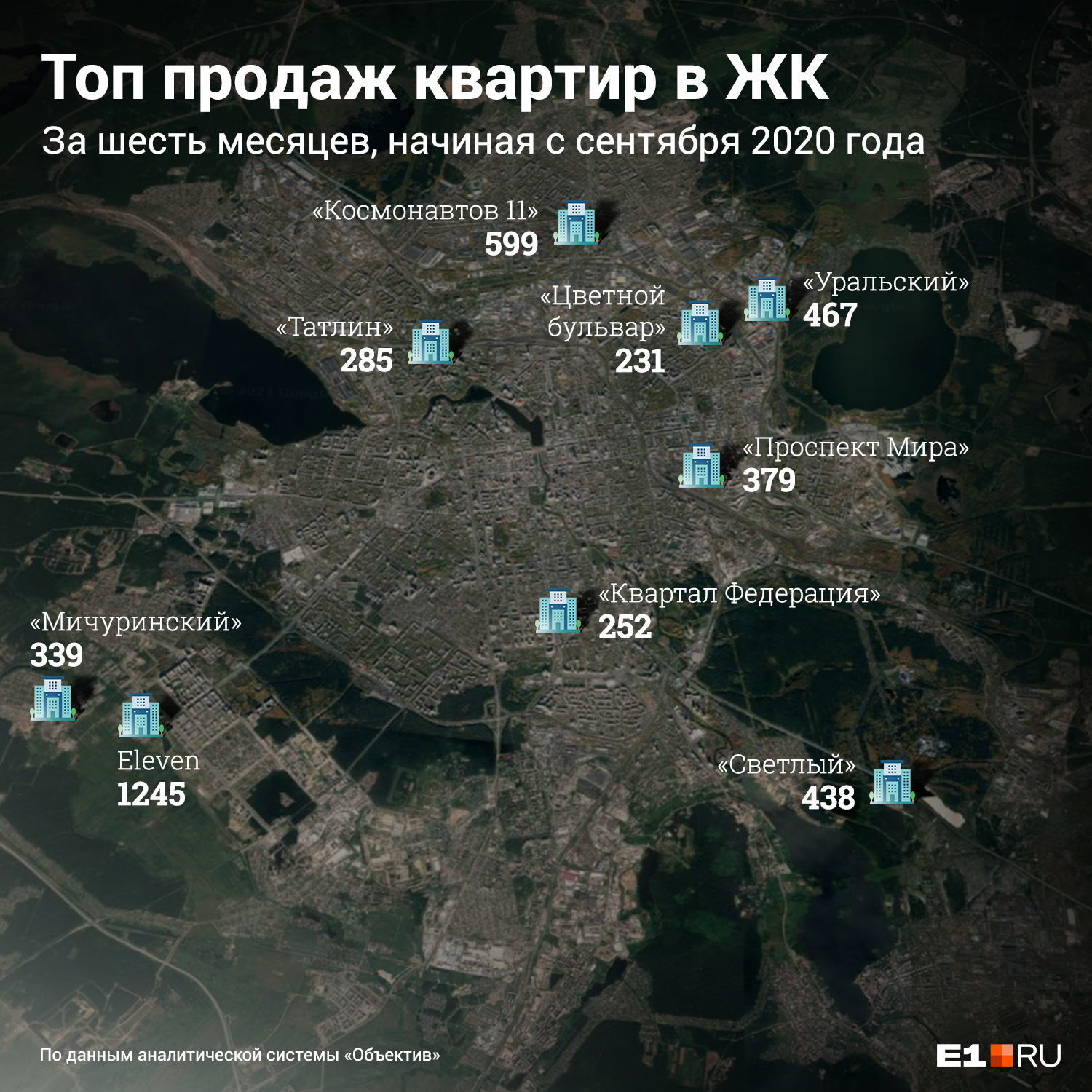 Список самых продаваемых ЖК в Екатеринбурге