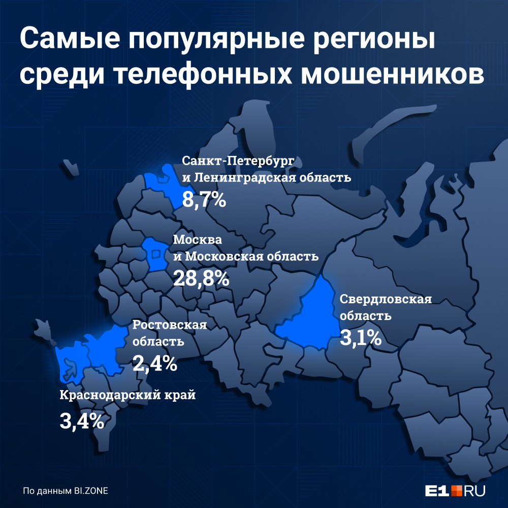 Свердловская область входит в пятерку регионов с наибольшим числом случаев интернет-мошенничеств