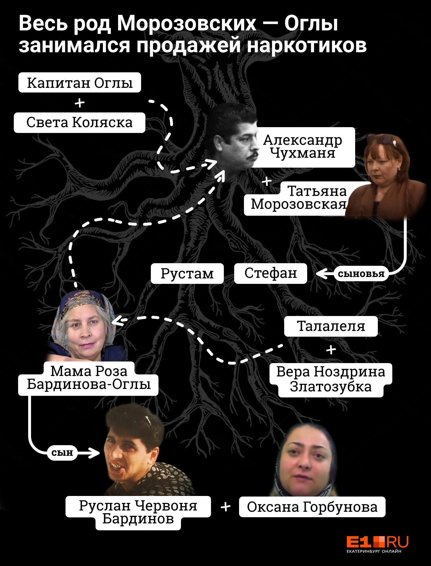 Крупные наркосбытчики в Цыганском поселке были родственниками Крупные наркосбытчики в Цыганском поселке были родственниками