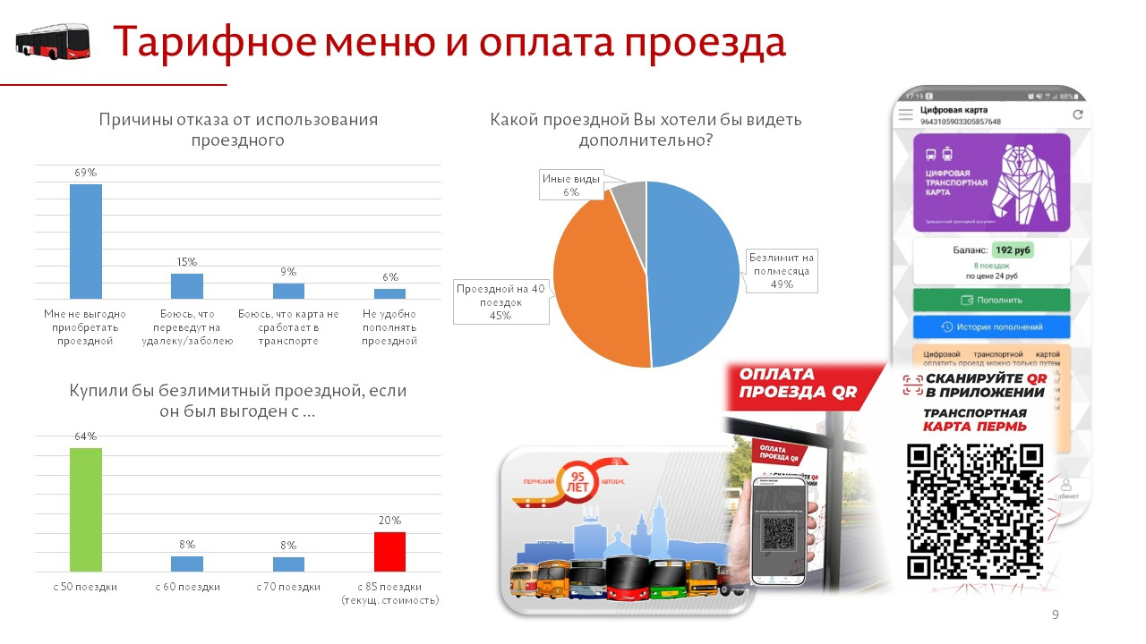 Безлимитные транспортные карты сделают дешевле после опроса пассажиров Безлимитные транспортные карты сделают дешевле после опроса пассажиров