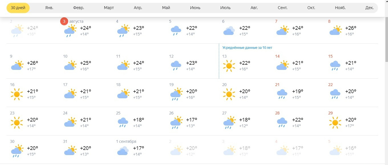Погода лабинске 14 дней краснодарского края