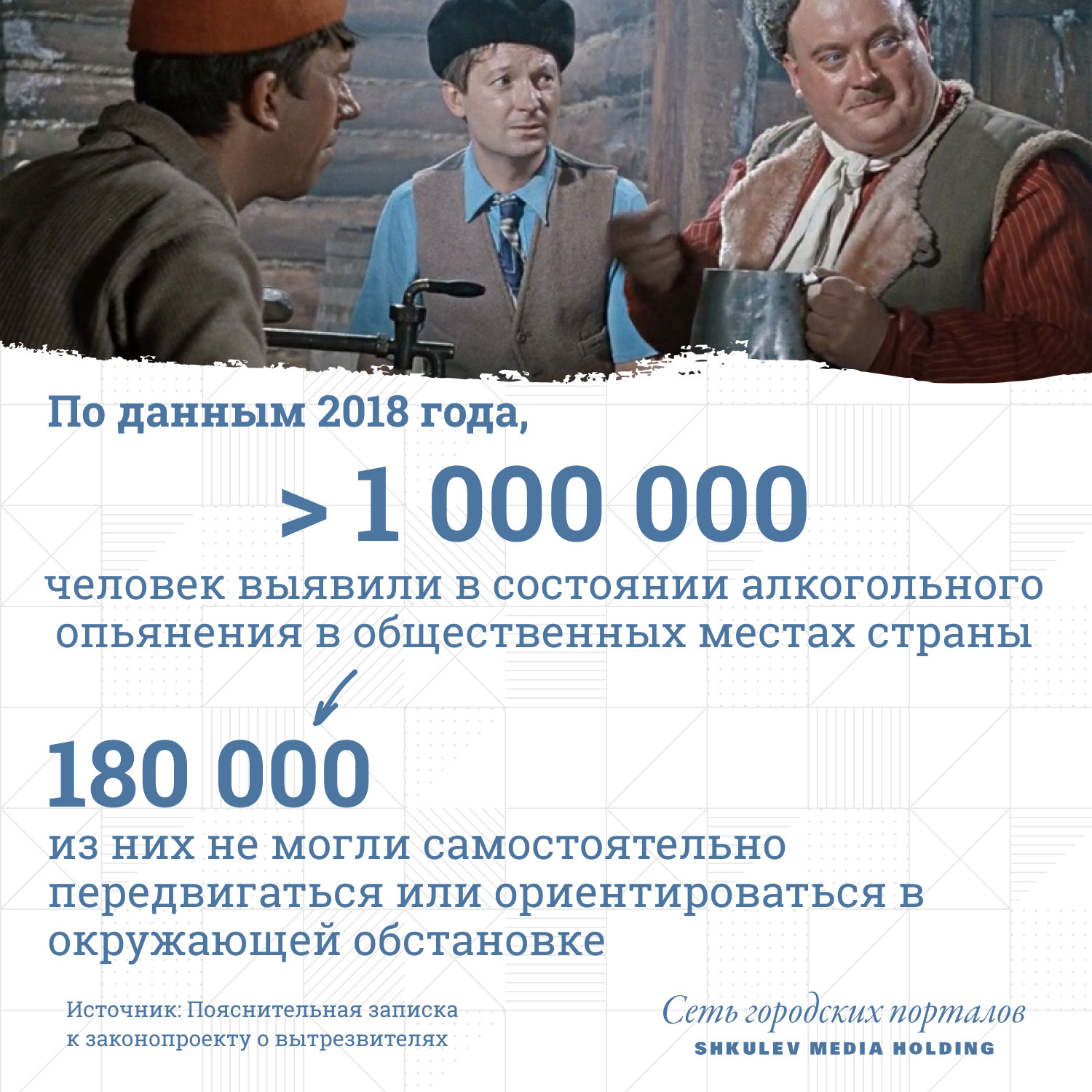 По данным 2018 года, в общественных местах страны выявили больше миллиона человек в состоянии алкогольного опьянения По данным 2018 года, в общественных местах страны выявили больше миллиона человек в состоянии алкогольного опьянения