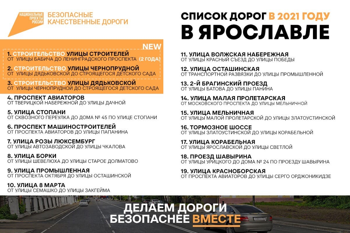 Список ремонта и строительства дорог в 2021 году в Ярославле по проекту БКАД