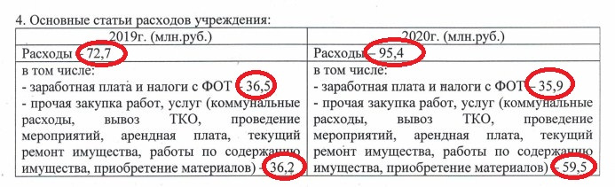 Выдержка из ответа Натальи Бабченко на запрос 74.RU