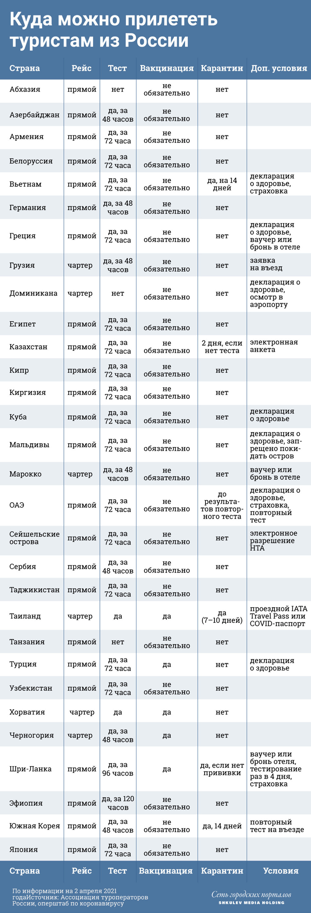 Надеемся, что скоро эта таблица будет еще длиннее