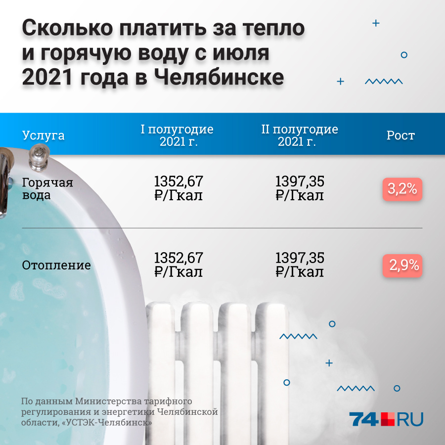 Норма оплаты отопления за квадратный метр 2021