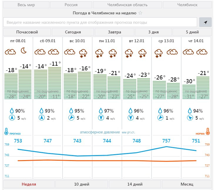 Какая погода на завтра в челябинске