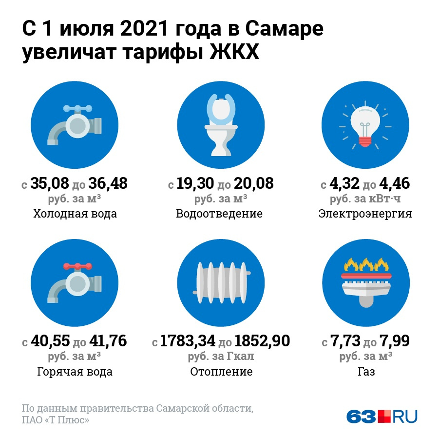 Норма оплаты отопления за квадратный метр 2021