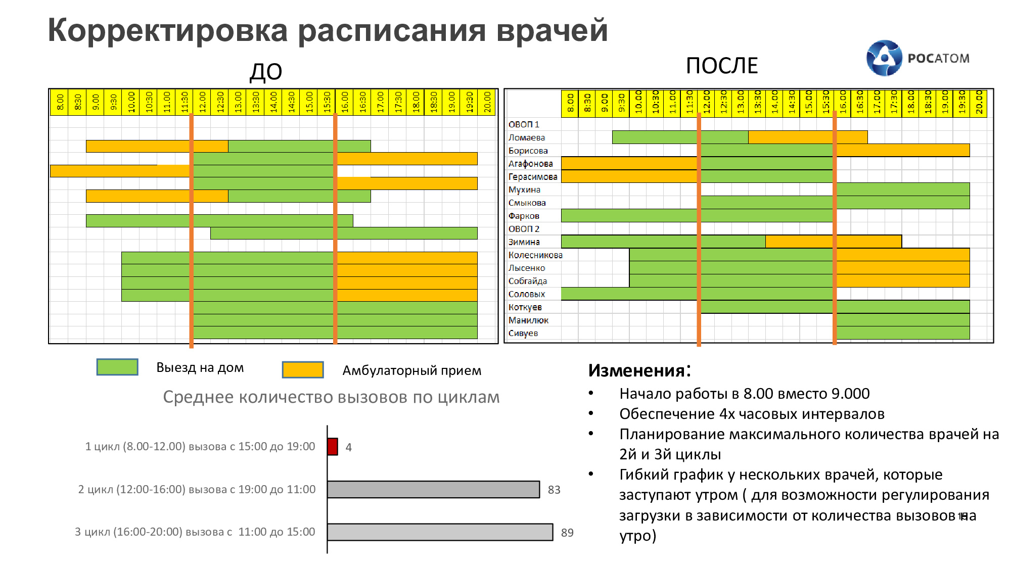 Успеть за 48 часов. Как Росатом помогает Смольному навести порядок в  поликлиниках Петербурга - 28 января 2021 - ФОНТАНКА.ру