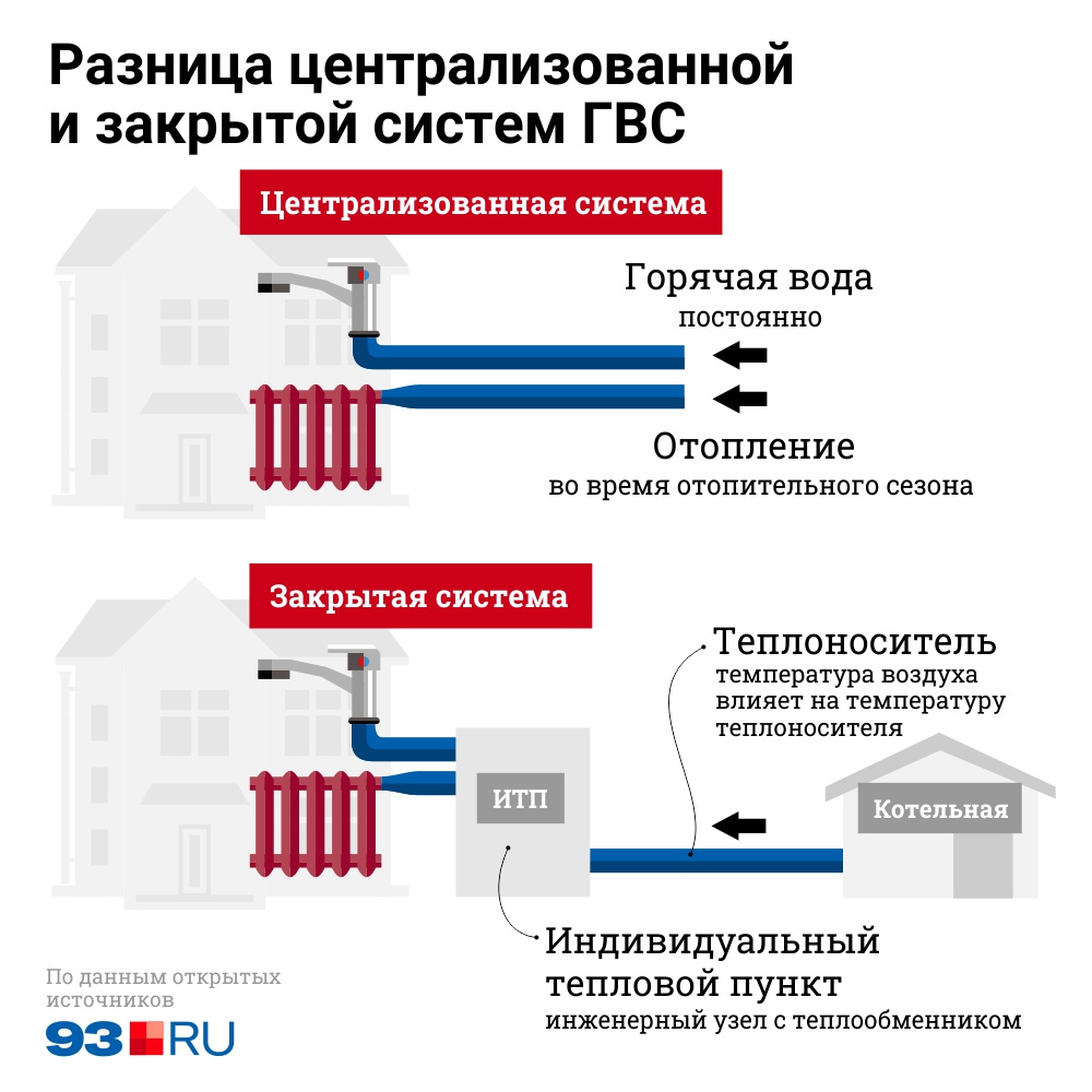 Итп и котельная в чем разница