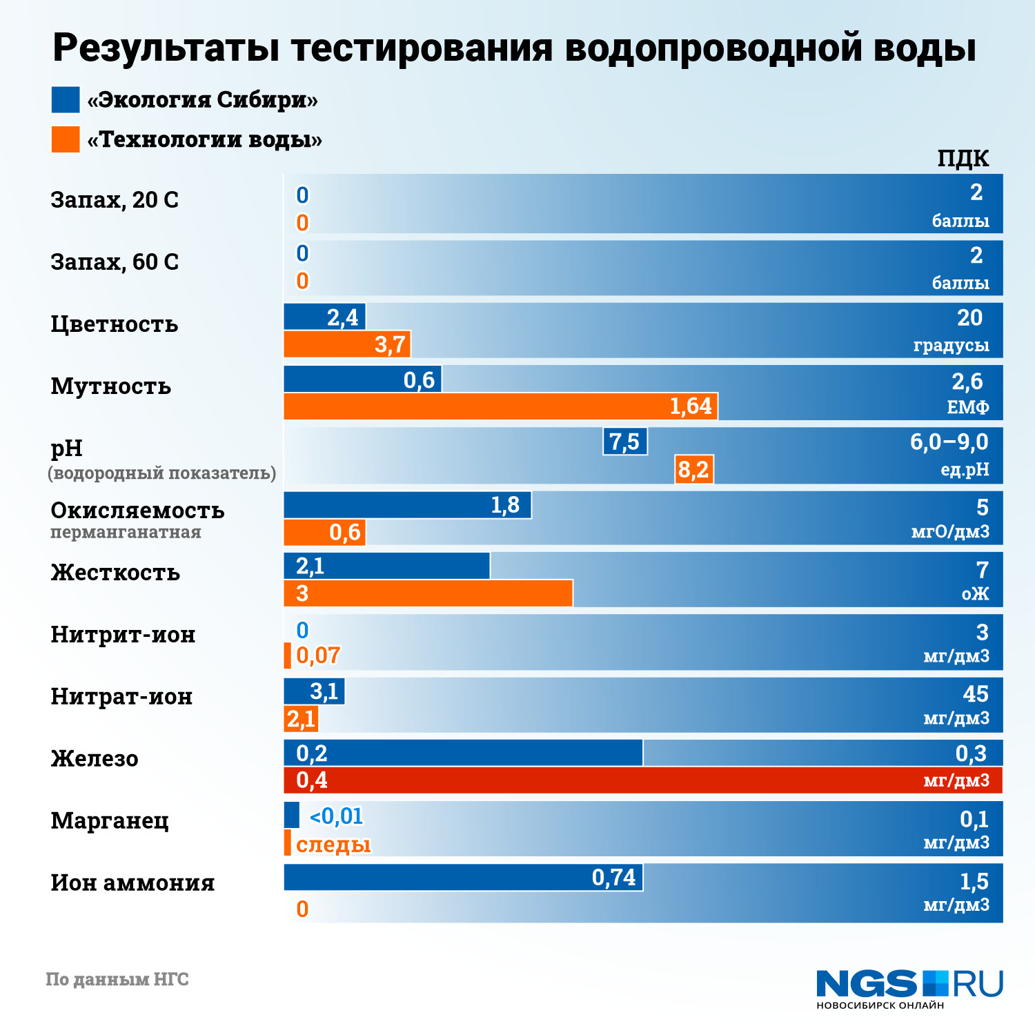 Можно ли пить воду из-под крана в Новосибирской области, февраль, 2021 года  - 9 марта 2021 - НГС