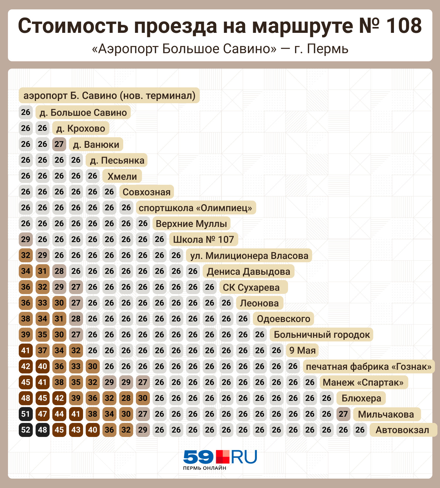 В обратном направлении стоимость проезда так же меняется В обратном направлении стоимость проезда так же меняется