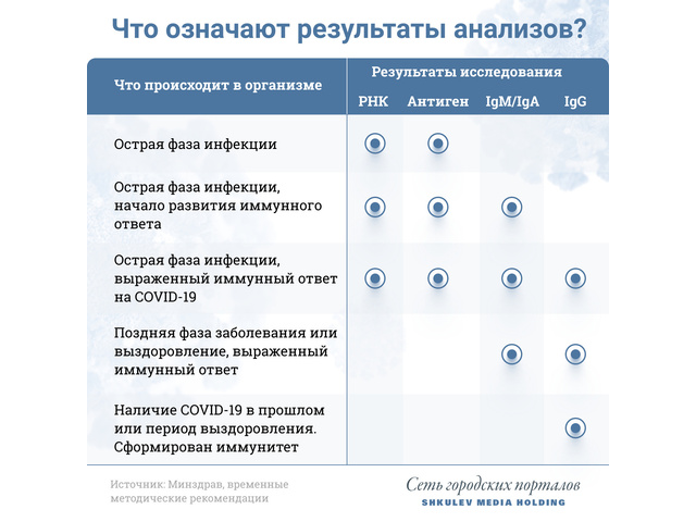 Outlook задачи как после прививки нет антител