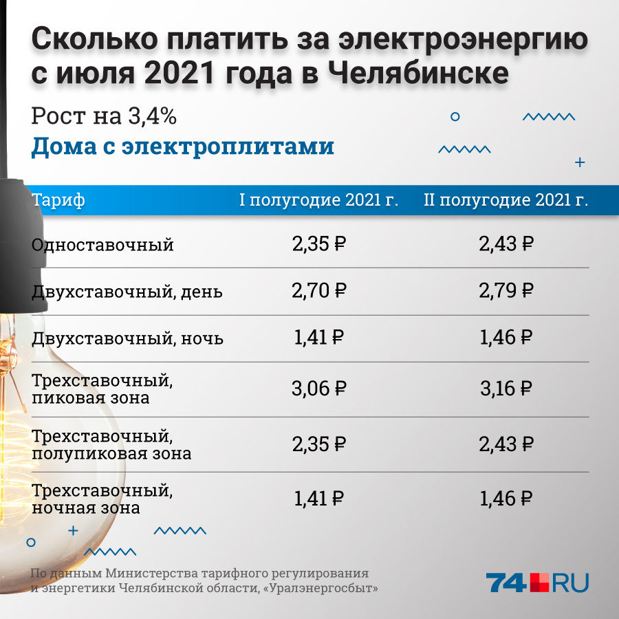 На сколько повысили коммунальные услуги. Подорожание ЖКХ В 2022 году. Повышение тарифов ЖКХ. Повышение тарифов на коммунальные услуги. Рост тарифов ЖКХ В 2021 году.