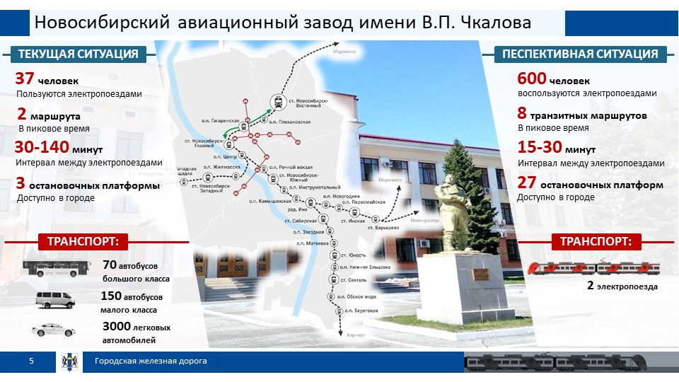 Схема электричек новосибирской области