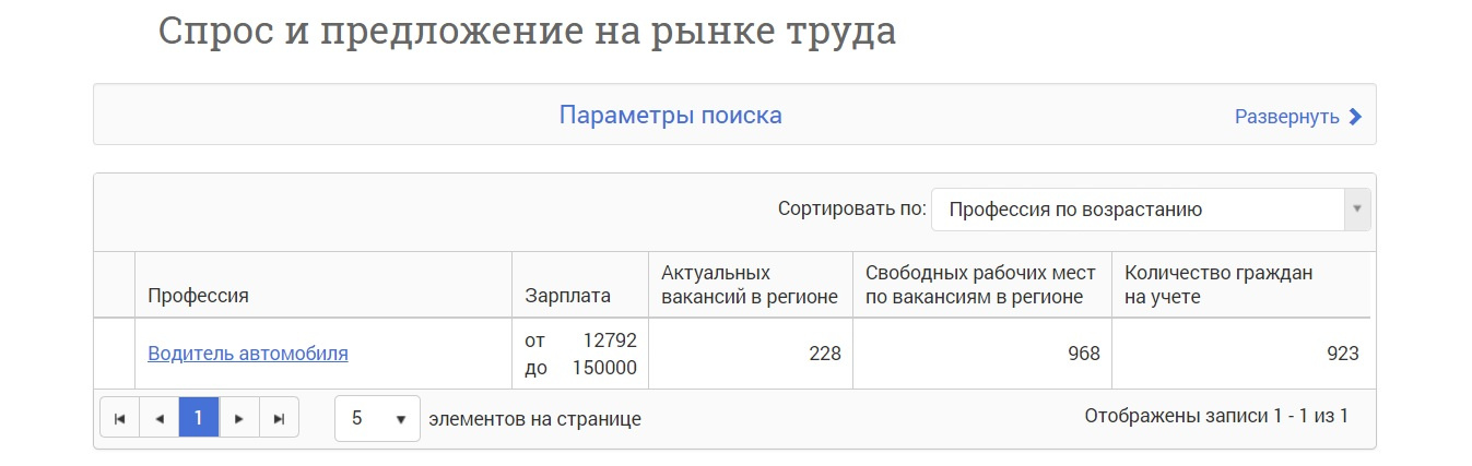 Вот что открывается, если ввести через поиск конкретную профессию Вот что открывается, если ввести через поиск конкретную профессию