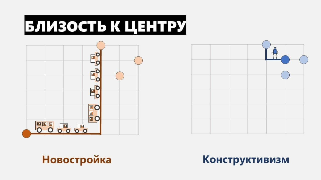 С этим спорить трудно — многие конструктивистские здания построены в центре города С этим спорить трудно — многие конструктивистские здания построены в центре города